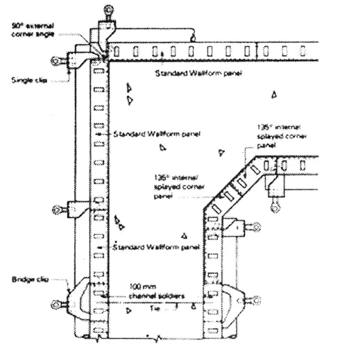 NykaLLP - Wall form images